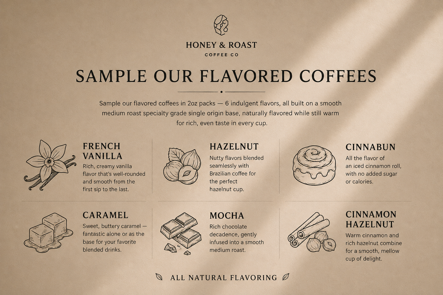 A brown kraft-paper style informational graphic for Honey & Roast Coffee Co. titled 'SAMPLE OUR FLAVORED COFFEES,' with illustrations and descriptions of flavor options including French Vanilla, Hazelnut, Cinnamon, Caramel, and Mocha.